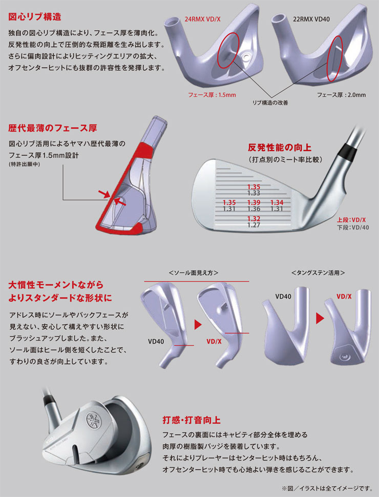 ヤマハ　2024年　リミックス　VD/X　アイアン　N.S.PRO　1150GH　TOUR　シャフト　単品[＃5、AW、SW]　特注カスタムクラブ 3