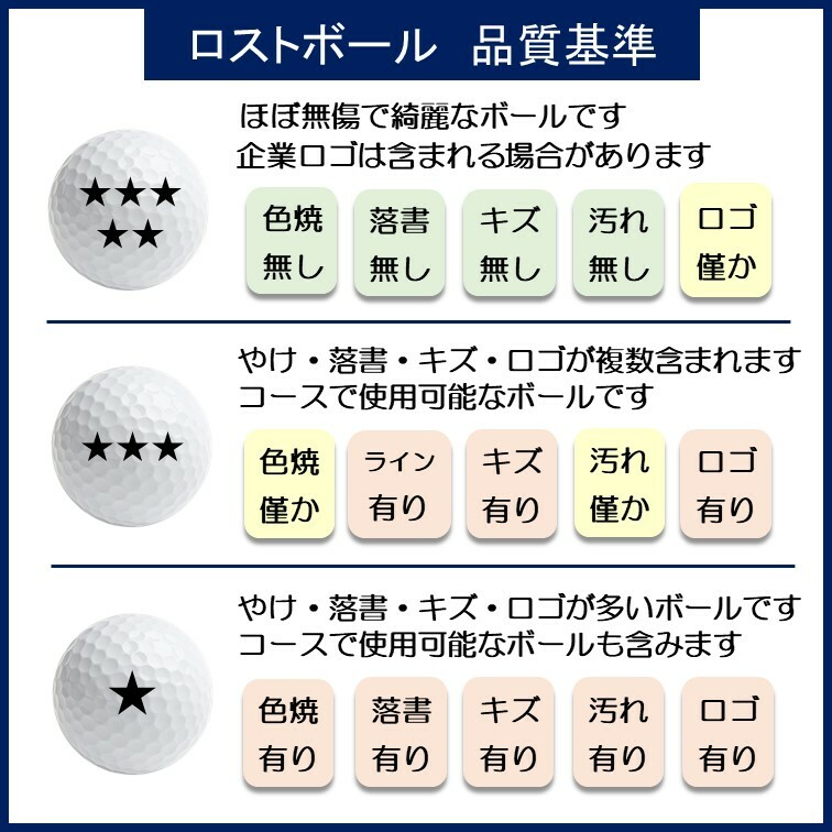 【店内全品P10倍】TITLEIST　PROV1　年式混合　20球　イエロー　★★★【良品】【送料...