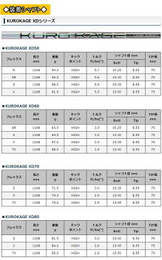 【最大2000円OFFクーポン発行中!】特注/シャフト単体 タイトリスト TSシリーズ ドライバー対応 クロカゲXDシリーズ シュアフィットスリーブ付きシャフト単品 【917D 915D 913D 910D兼用】