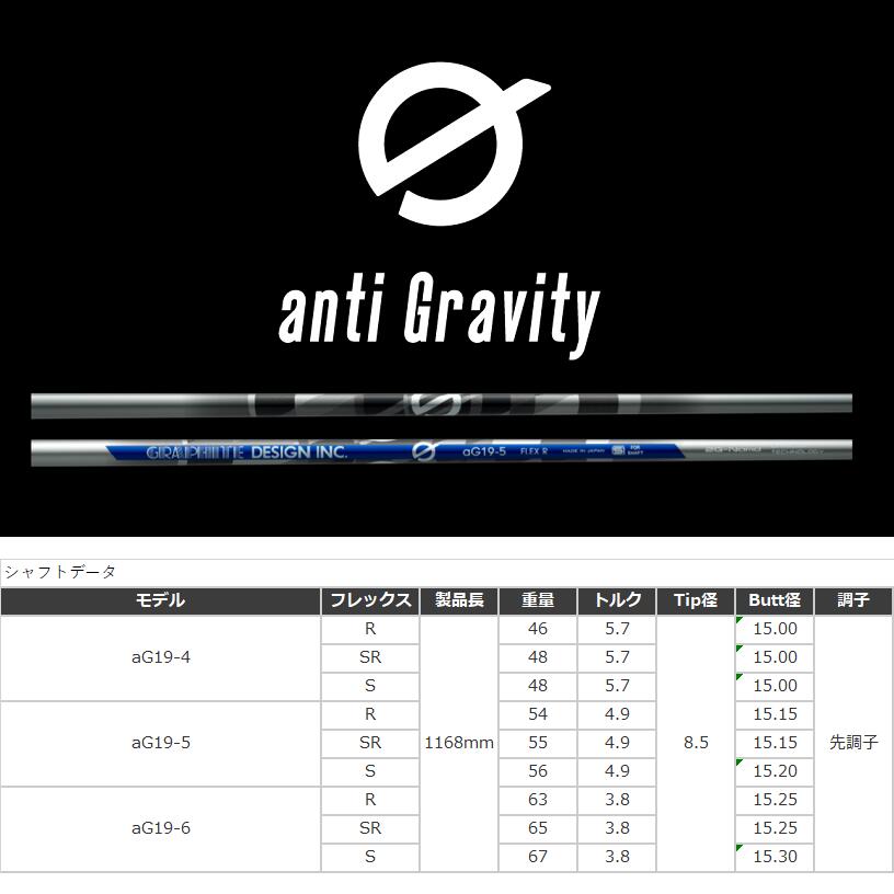 【カスタム】 TaylorMade スリーブ付シャフト aG19 アンチグラビティ19 グラファイトデザイン ドライバー用 フェアウェイウッド用 【当店組立】【グリップ付】【工賃込み】 2