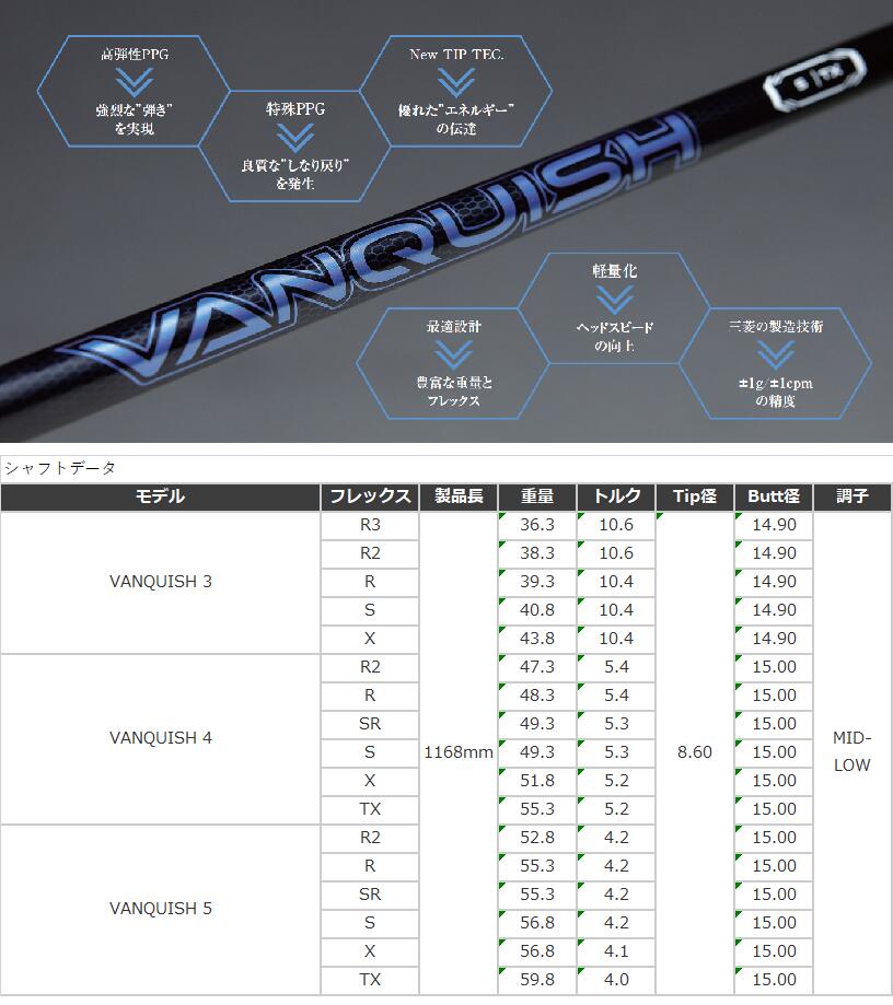 【カスタム】 Callaway スリーブ付シャフト VANQUISH ヴァンキッシュ 三菱ケミカル ドライバー用 フェアウェイウッド用 【当店組立】【グリップ付】【工賃込み】 2