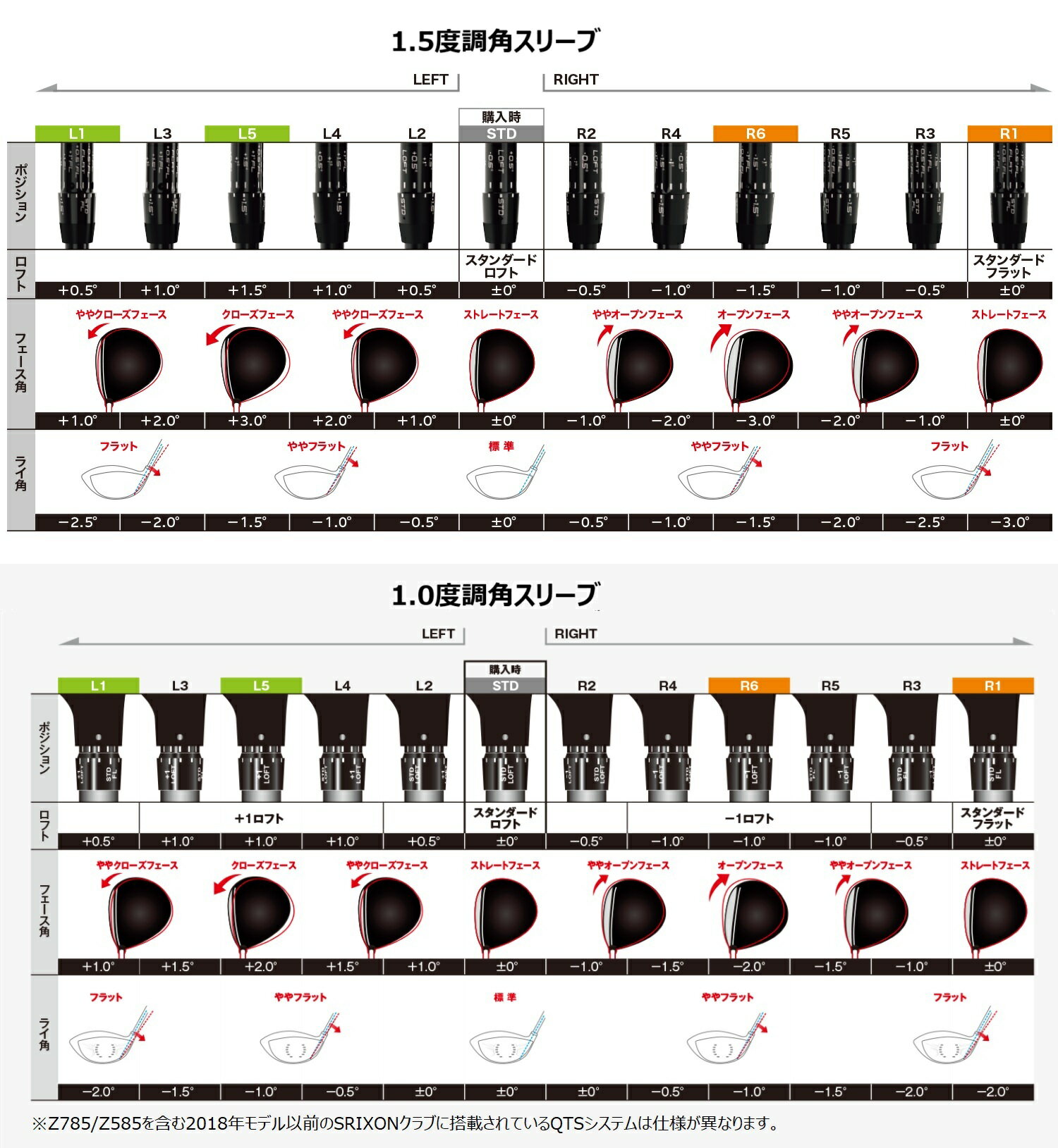 【日本正規品】 Diamana D-LIMITED スリクソン スリーブ付シャフト 三菱ケミカル ドライバー用 【当店組立】 【グリップ付】 【工賃込み】 【カスタム】 【スリーブ非純正】 2