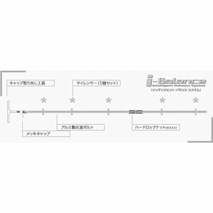 エリート elite アイバランス システムキット ELITE-IB 【ゴルフ】 その1