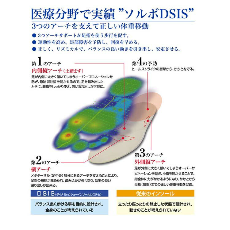 ライト S-34 DSISソルボヘルシー フル...の紹介画像2