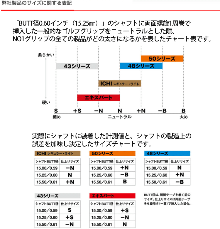 NO1グリップ NOW ON（ナウオン） 50シリーズ ウッド＆アイアン用グリップ （バックライン 有・無） 【全11色】 【240円ゆうパケット対応商品】【ゴルフ】