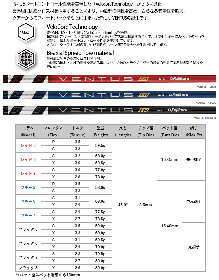【全てメーカー純正部品使用】【PXG ウッド用 純正 スリーブ付きシャフト】フジク...