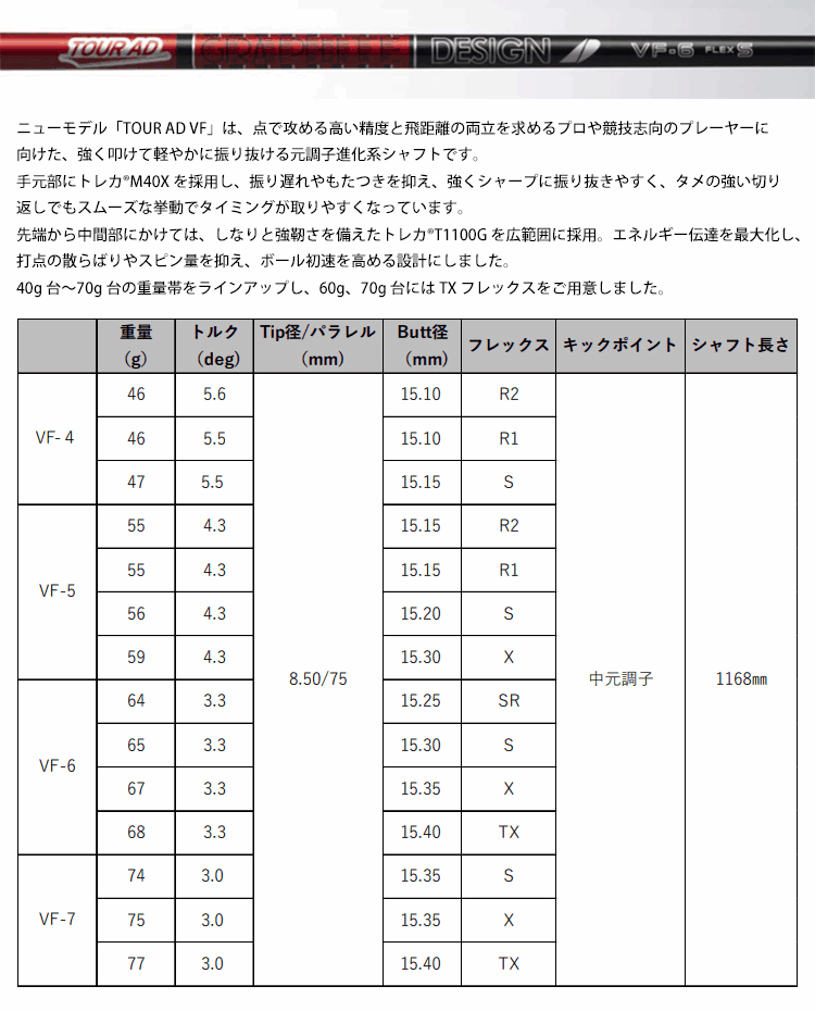 【全てメーカー純正部品使用】【テーラーメイド Qi4D/Qi35/Qi10 純正 スリーブ付き...