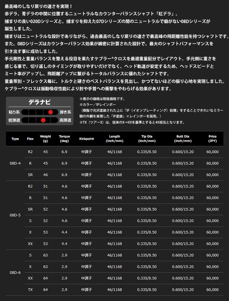 ゴルフセオリーの【キャロウェイ ウッド用 互換 スリーブ付きシャフト】 デラマックス DERAMAX 08 プレミアムシリーズ ドライバー (DERAMAX 08 Premium Series Driver)｜アングル2