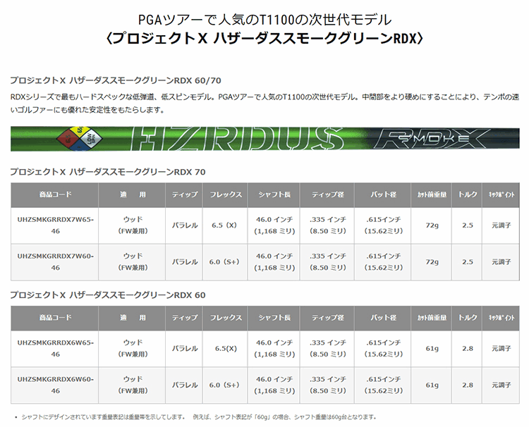 【全てメーカー純正部品使用】【SRIXON QTS Zシリーズ 純正スリーブ装着シャフト】プロジェクトX ハザーダス スモークグリーン RDX ウッド (日本仕様) (Project X HZRDUS Smoke Green RDX Wood) 2