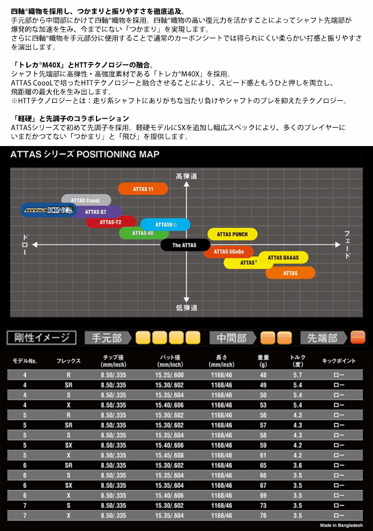 【エントリーで全品ポイント3倍】USTマミヤ ...の紹介画像2