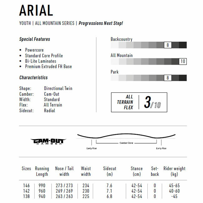 【9/10限定 エントリーで最大P30倍】予約 ナイトロ スノーボード NITRO SNOWBOARD ARIAL 22-23 アリアル CAM-OUT キャンバー ディレクショナルツイン YOUTH KIDS 子供用【9/10限定 エントリーで最大P30倍】