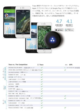 【楽天カードでポイント5倍】【小型GPSセンサー】TRACE トレース データ計測 ライディング追跡 GoPro自動編集 サーフィン スノーボード