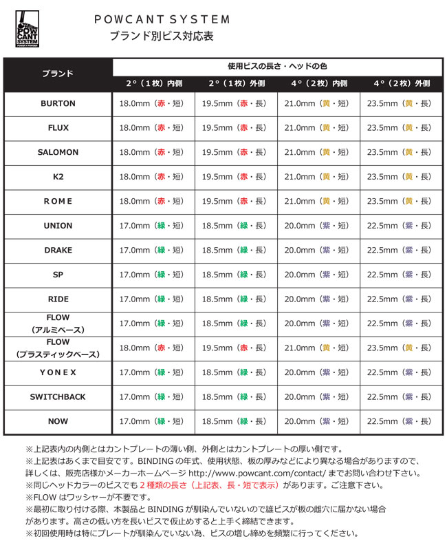 【6/1限定ポイント最大23倍】パウカント POWCANT SYSTEM ビス＆ワッシャー/4度用