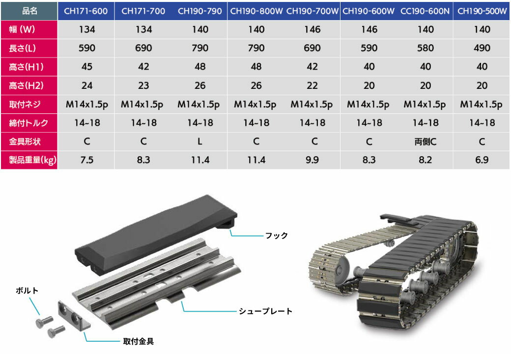 MAXIS(マクシス) 建設機械用 ゴムパッド...の紹介画像3