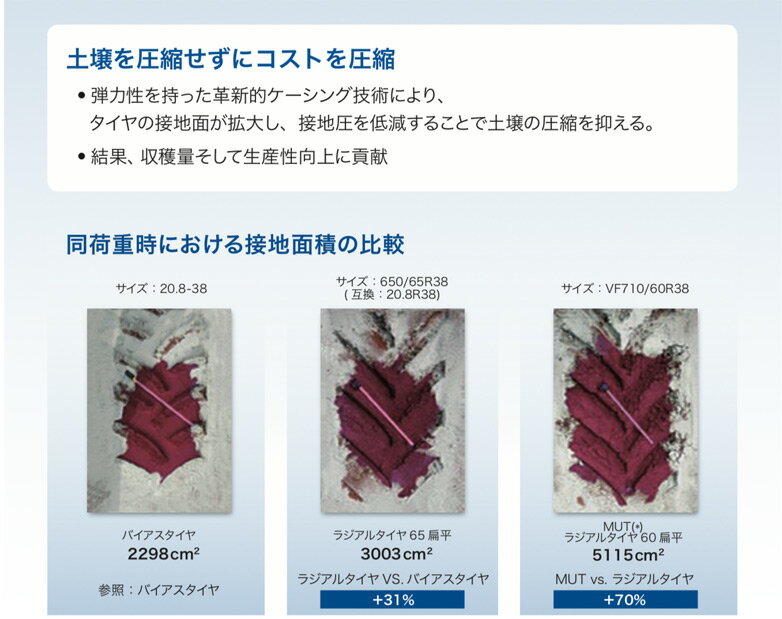 ミシュラン トラクタータイヤ 520/85 R...の紹介画像2
