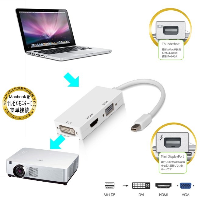 訳あり 送料無料 ミニ ディスプレイポート/サンダーボルト用 Mini DisplayPort to HDMI/DVI/VGA 変換アダプタ Mini DP...
