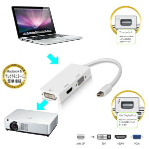 ܥ /ߥ ǥץ쥤ݡ/ܥ Mini DisplayPort to HDMI/DVI/VGA Ѵץ Mini DP-DVI(24+1)ԥ/VGA ߥ D-Sub Macbook Pro/iMac/Macbook
