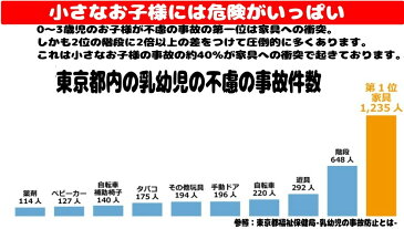 ベビーガード　6m　(2m×3ヶ) 　両面テープ付属で簡単に晴れる♪　机や壁/柱/角への　ぶつかり防止に!! 赤ちゃんやお子様 の　安全・ケガ防止 ベビーガード/コーナーガード/コーナークッション/ベッドガード　出産祝い