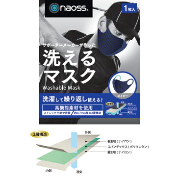 マスク 洗えるマスク NAOSS ゴルフマスク ウィルス対策 ウィルス感染予防 日本製 3層構造のFINEX使用