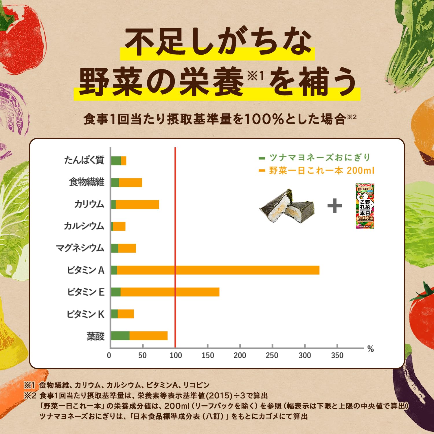 【送料無料】カゴメ 野菜一日これ一本 贈答用パッケージ 200ml紙パックx30本(食物繊維 カリウム ビタミンA リコピン カルシウム)【ギフト 贈答 中元 歳暮】 goodfindstore-10160545 グッドファインドストア サンプル画像2