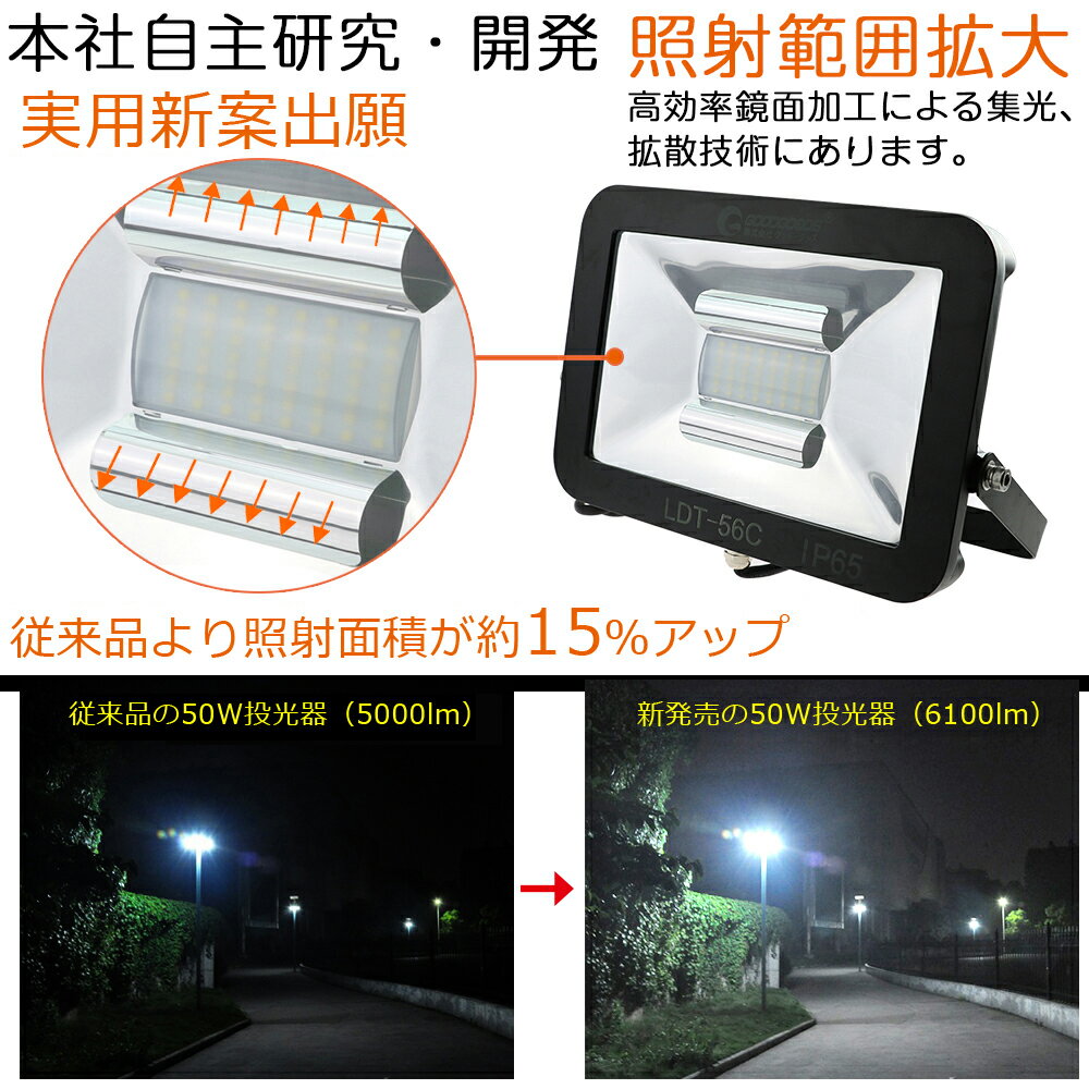 【全国送料無料】【6個セット】LED 看板灯 店舗照明 50W 500W相当 看板ライト 極薄型 6100lm 商店街 ライトアップ 街灯 展示場 LED 投光器 スタンド 投光器 屋外 ハロゲン代替品 スポットライト 駐車場灯 看板灯 作業灯 集魚灯 屋外照明（LDT-56C）