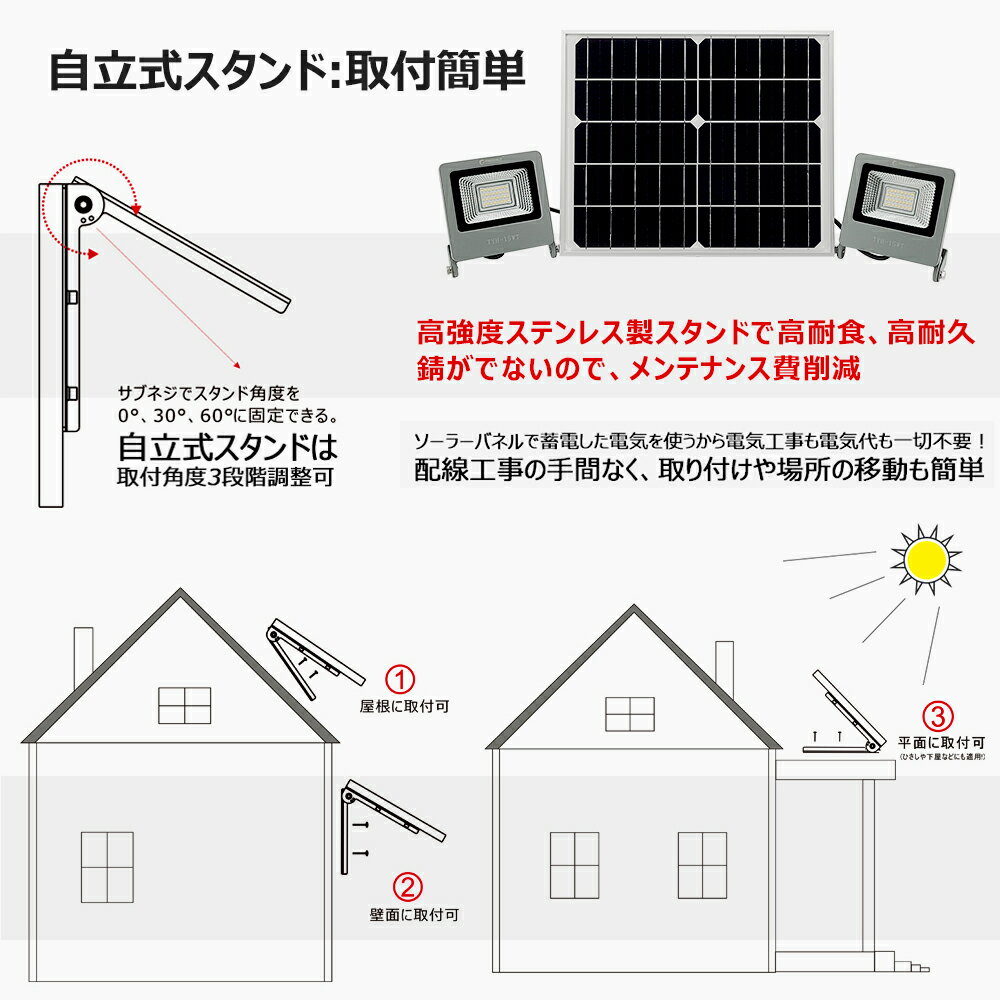 【お盆・セール中】【4点セット】LED ソーラー ライト 750lm 15W 2灯+ソーラーパネルセット 自動点灯 ライト ステー 強化ガラス 防水 防塵 省エネ 屋外 屋内 玄関 庭 看板 店舗 駐車場 グラウンド 常夜灯 地震 台風 大雨 津波 停電 防災 防犯 空き巣 (TYH-15WT-2T)