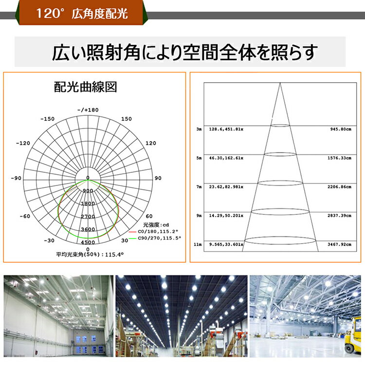 LED高天井灯 100w 13000lm ハイベイライト 高天井用ライト 高天井用照明器具 LED投光器 チェーン吊り仕様 水銀灯代替使用 水銀灯代替品 円型 UFO型 施設照明 工場照明 体育館照明 高天井用LEDランプ 照射角度120 3