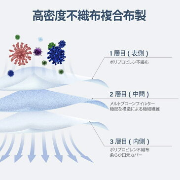 【在庫あり】マスク 40枚セット 送料無料 使い捨て 飛沫カット UVカット 不織布 ふつうサイズ 大人 PM2.5 ウィルス 風邪 予防 ウイルス対策 花粉対策 抗菌 使い捨て フリーサイズ 防塵 大人用 粉塵 男女共用 3層 医療