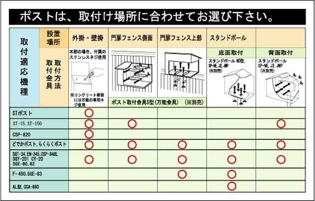 【再入荷】ステンレス製 自立式郵便ポストスタンドポール 1本型（※ポスト本体、ブロックは含まれません）【RCP】【SP-J2】【キャッシュレス 還元 対象店】