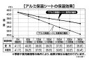 送料無料 浴槽サイズに合わせて自由にカットOK！新・アルミ保温シート Lサイズ【CP】 3