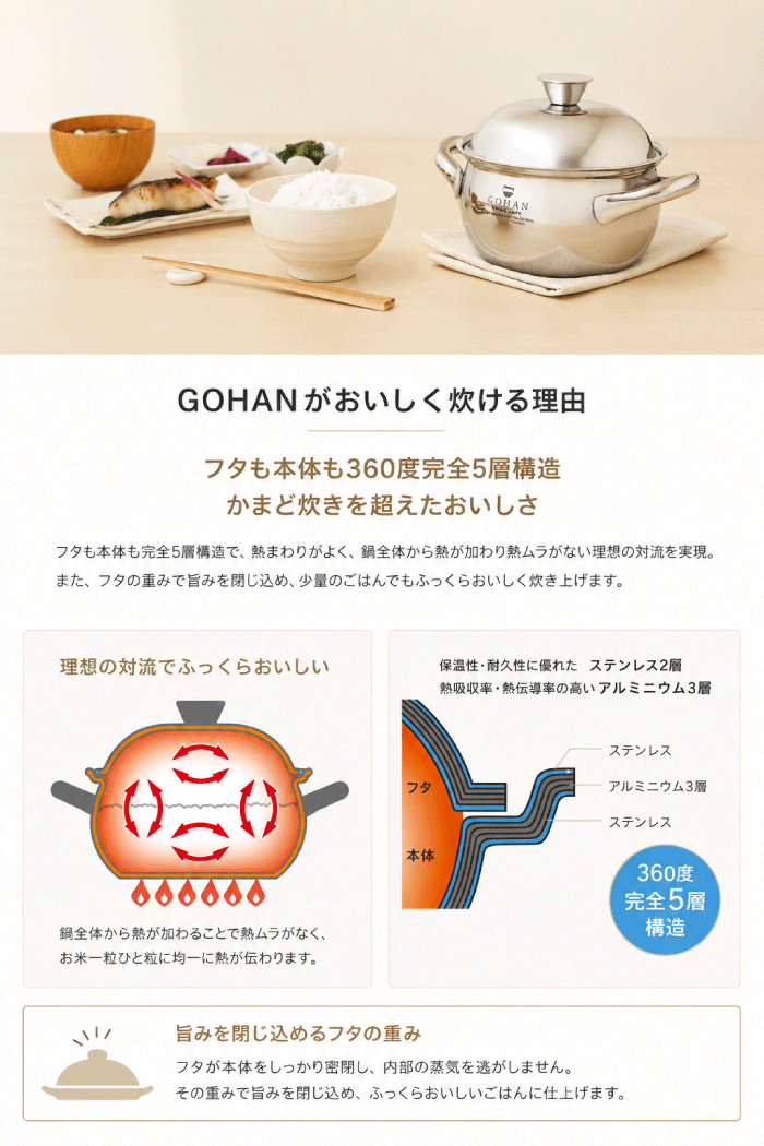 VitaCraft ビタクラフト ごはん鍋 GOHAN 3合炊き オリジナルごはんレシピ付き 鍋 白米 玄米 炊き込みご飯 3合 ガス火 IH対応 全面5層構造 ステンレス アルミ 対流 丸洗い ごはん 釜 炊飯釜 無水調理 無水鍋 両手鍋 炊飯鍋 IH 対応 Vita Craft goodlifeshop-10085595 グットライフショップ サンプル画像3