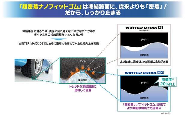 ダンロップ ピレリタイヤ スタッドレス Wm02 16インチ 195 65 16 タイヤショップgoodman スタッドレス ウィンターマックス Wm02 195 65r16 92q 東京 池袋 サンシャイン近く ダンロップタイヤ タイヤ交換可 スタッドレスタイヤ 店頭受取対応商品 冬