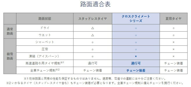 男の子向けプレゼント集結 オールシーズン ミシュラン ブリヂストンタイヤ メルセデスベンツ承認 クロスクライメートsuv 235 65r17 タイヤ交換可 Mo 東京 池袋 サンシャイン近く 店頭受取対応商品 サマータイヤ Bfグッドリッチタイヤ 個人宅不可 17 男の子向けプレゼント集結 オールシーズン ミシュラン ブリヂストンタイヤ メルセデスベンツ承認 クロスクライメートsuv 235 65r17 タイヤ交換可 Mo 東京 池袋 サンシャイン近く 店頭受取対応商品 サマータイヤ Bfグッドリッチタイヤ 個人宅不可 17
