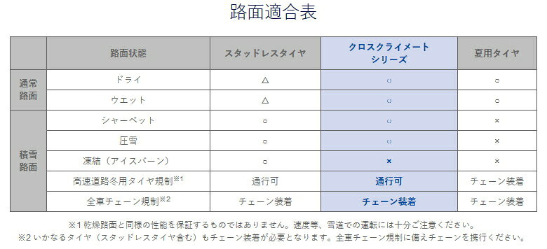 男の子向けプレゼント集結 オールシーズン ミシュラン ブリヂストンタイヤ メルセデスベンツ承認 クロスクライメートsuv 235 65r17 タイヤ交換可 Mo 東京 池袋 サンシャイン近く 店頭受取対応商品 サマータイヤ Bfグッドリッチタイヤ 個人宅不可 17