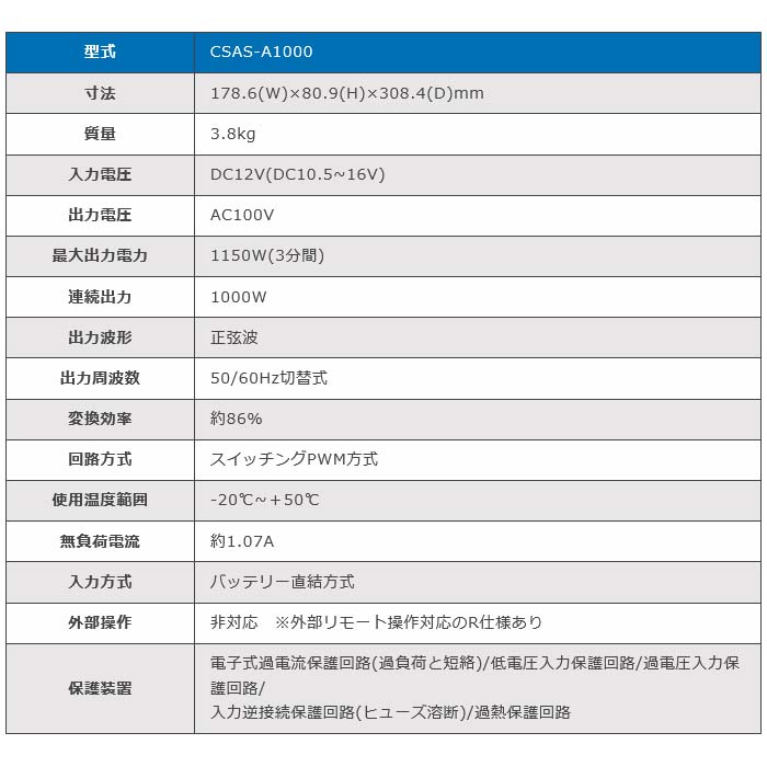 New-Era/�˥塼���顼��DC/AC����С��� CSAS-A1000 ����:1000W/12V�ѡ������ȥ����ס�