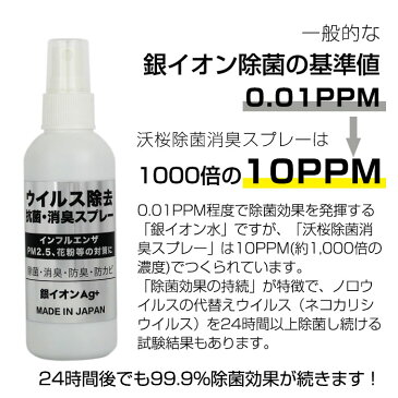 除菌 抗菌 手の消毒 消臭用 Ag銀イオン配合インフルエンザ ウイルス対策 マスク用家オフィス携帯用スプレータイプ 感染予防 介護 お子様用 飲食店 ドアノブ つり革 便座 電車 赤ちゃん ペット 空気感染 100ml