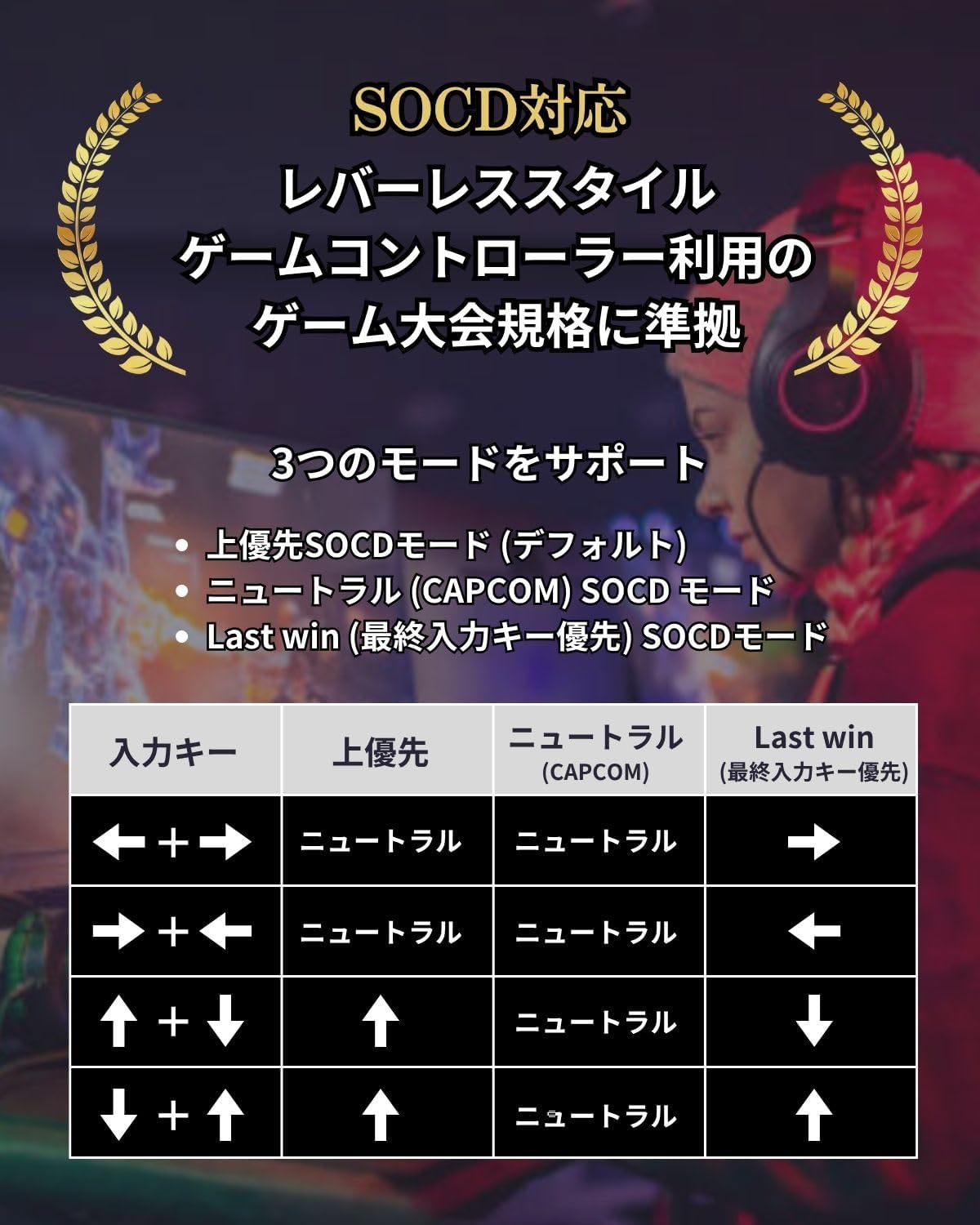 Good Select Shopの【8/31まで10%オフ！】【FightBox公式】ファイトボックス F-PRO 白 全ボタン レバーレス アーケード コントローラー SOCD対応 日本語マニュアル付｜アングル3