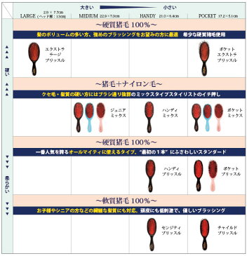 【正規輸入品　シール貼付あり】メイソンピアソン・ポケットエクストラブリッスル MASON PEARSON　【猪毛】【天然】ヘアブラシ【母の日】【プレゼント】【ギフト】【楽ギフ_包装】【HLS_DU】ヘア ブラシ　ヘアーブラシ【HL_NEW_18】