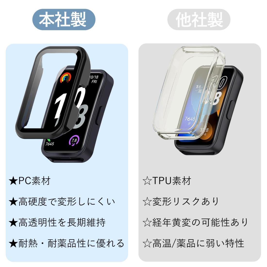 Dikeshgu Huawei Band 10/9 ケース ファーウェイスマートウォッ チ 10/9保護カバー ガラスフィルム 一体型 PC素材 全面保護 超薄型 装着簡単 耐衝撃 高透過率 指紋防止 傷防止(Huawei Band 10/9用,ブラック)