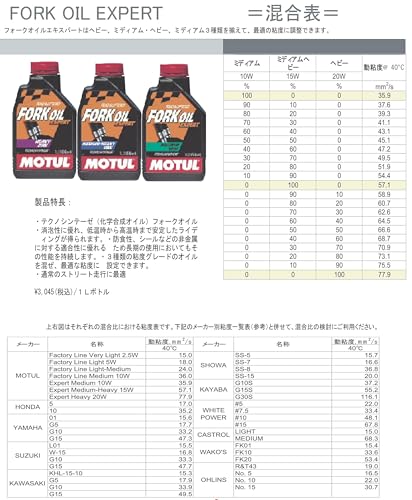 MOTUL(モチュール) FL FORK OIL EXPERT MEDIUM /GABELOL(フォークオイル エキスパート ミディアム) 10W 化学合成フォークオイル(倒立正立両用) [正規品] 1L 15414021 3