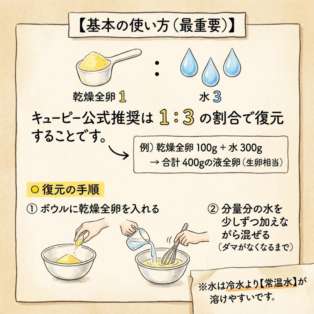 賞味期限2027年4月17日 乾燥全卵 業務用 1kg 国産 キューピー QP 使用 長期保存＆常温保存可能 製菓 製パン 調理 加工用に便利な卵パウダー そのまま使えるドライエッグ 大容量 プロ仕様 店舗向け パン ケーキ スイーツ 製造に最適 乾燥卵 たまご タマゴ 国産鶏卵使用 2
