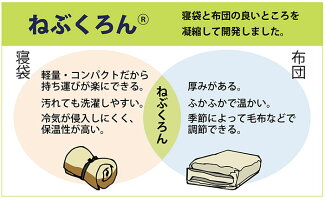 良いところを凝縮して開発