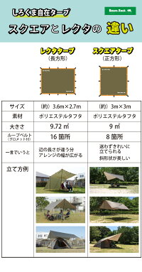 長方形と正方形タープの違い