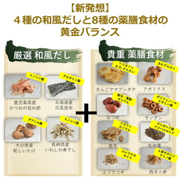 無添加 だしパック だし 出汁パック 無塩 約15人前 送料無料【薬膳だし 5袋入】お試し 健康 和風 国産 かつお節 昆布 煮干し 椎茸 だしソムリエ 薬膳師 天然素材 オーガニック ギフト 退院祝い 鍋つゆ 出汁 出産祝い 快気祝い 健康 誕生日 プレゼント 内祝い 妊活 温活