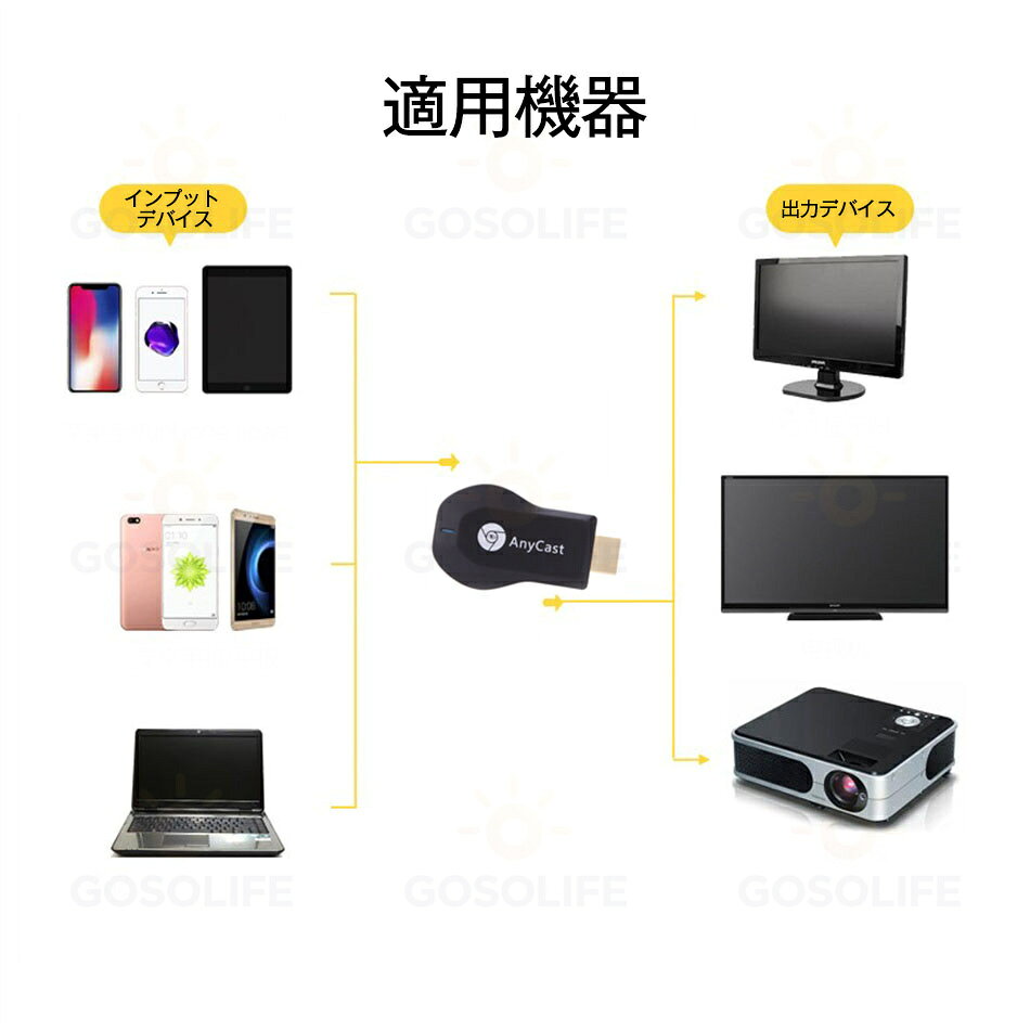 【急速発送×3営業日以内出荷】最新 アップグレード版 anycast 新品 クロームキャスト ミラーリング iphone hdmi 変換アダプター スマホ テレビに映す プロジェクター wifi エニーキャスト ドングルレシーバー 楽天tv AbemaTV リモートワーク 4k スマホ 動画 テレビで見る gosolife-10000015 GOSOLIFE サンプル画像3