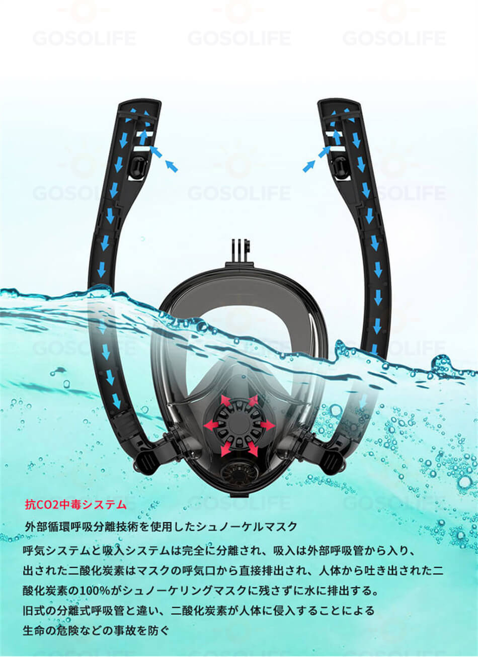 プロのシュノーケルマスク 重呼吸管単方向（アウター）循環シュノーケルマスク フ...