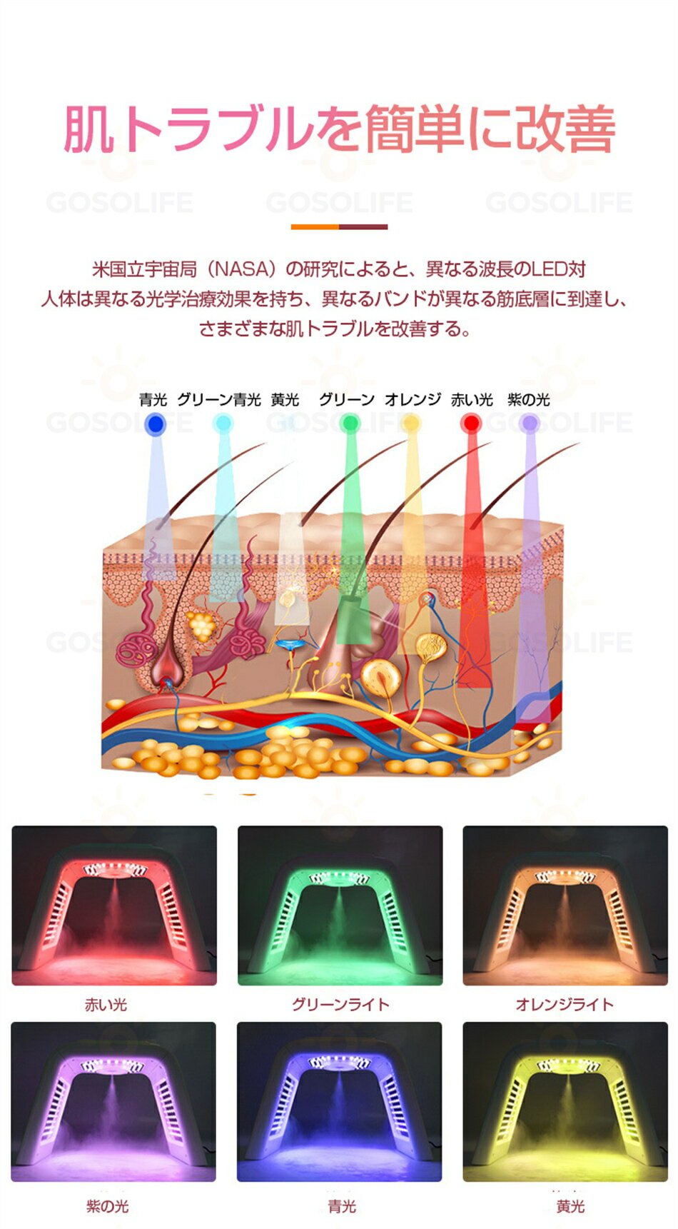 【急速発送×3営業日以内出荷】1台2役 LED美顔器 ナノ噴霧機能付き led 光 美容 美...