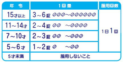 コーラックMg40錠(大正製薬)『第3類医薬品』