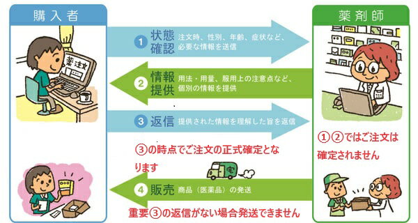 ����1������ʡۥ������˥�S�ץ�ߥ���12��/6��ʬ����컰���إ륹�����ˢ��᡼���ֿ�ɬ�ܢ�