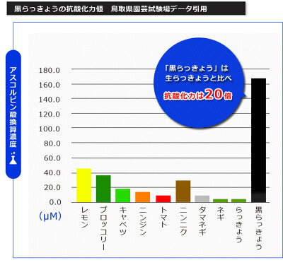 黒らっきょう